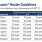 Aqueon Submersible Glass Heaters