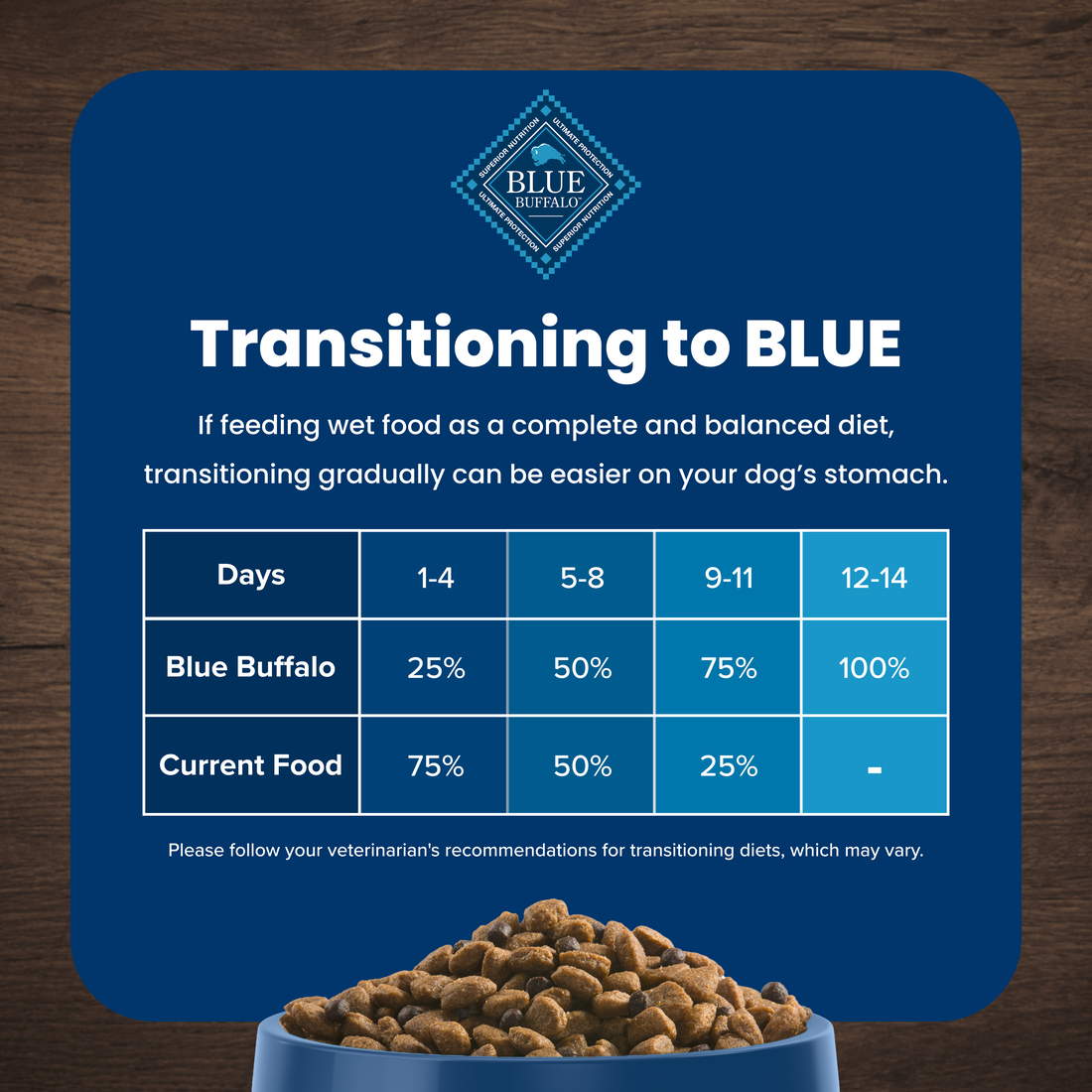 Blue Buffalo Life Protection Natural Chicken & Brown Rice Recipe Large Breed Senior Dry Dog Food