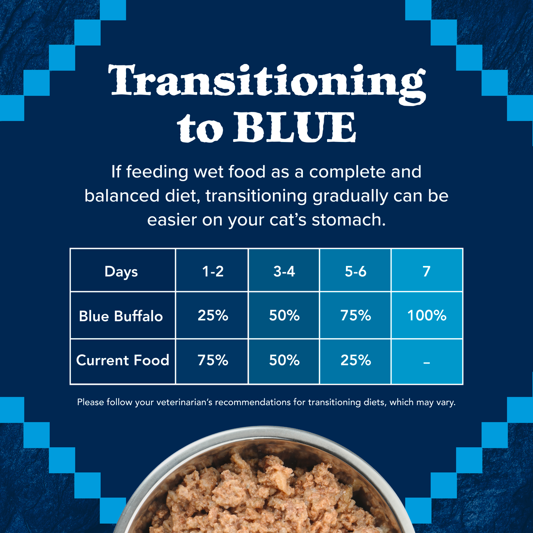 Blue Buffalo Wilderness Chicken Recipe Canned Cat Food