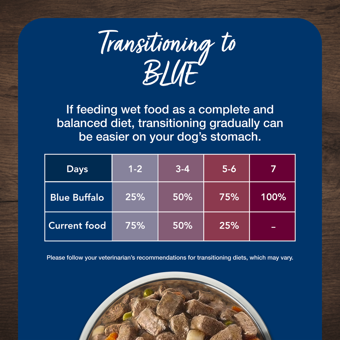 Blue Buffalo Blue's Country Chicken Stew Canned Dog Food