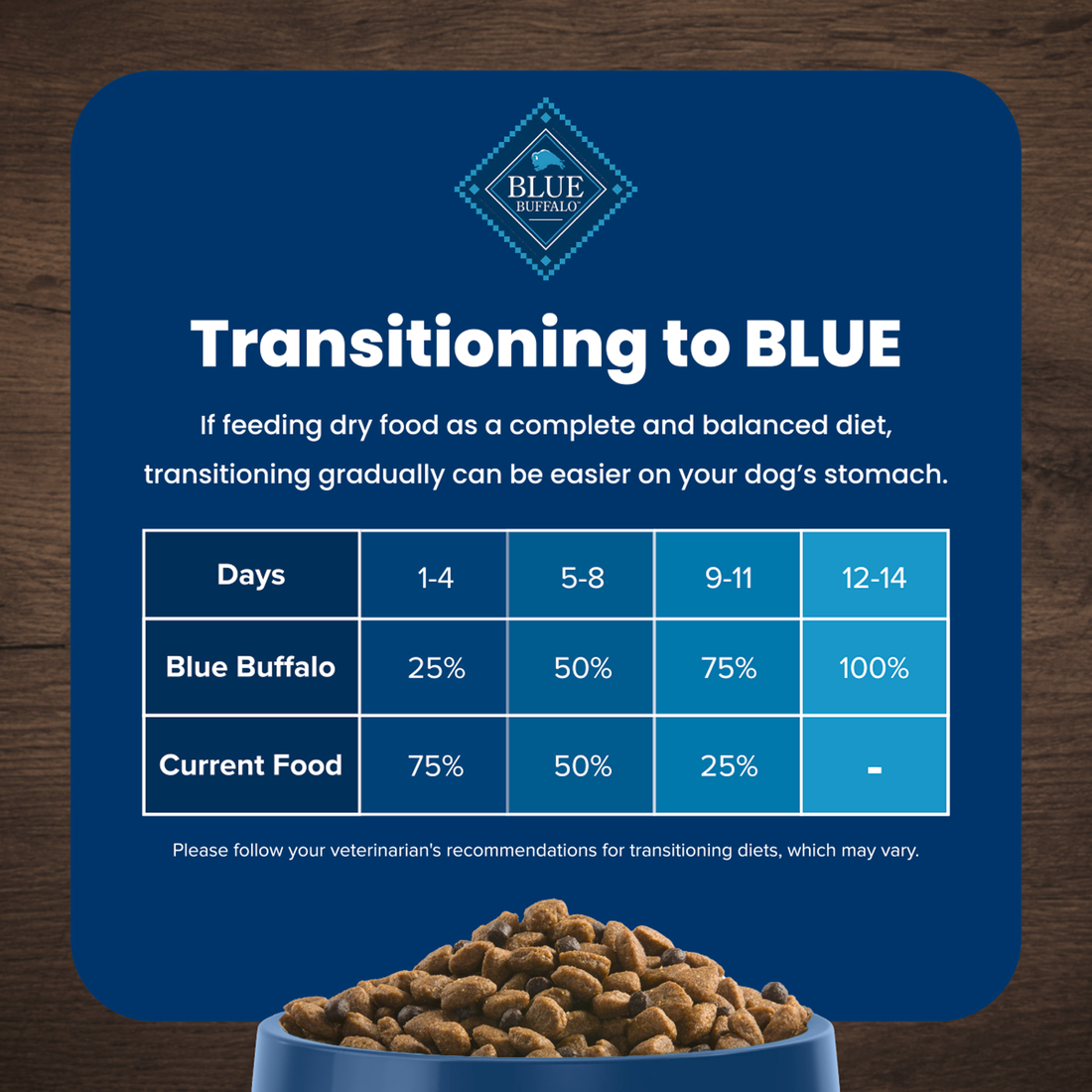 Blue Buffalo Life Protection Natural Chicken & Brown Rice Recipe Adult Dry Dog Food