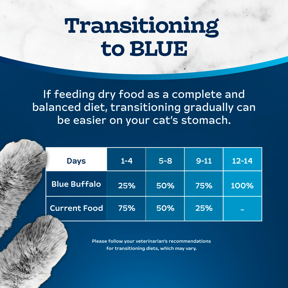 Blue Buffalo Sensitive Stomach Natural Chicken & Brown Rice Dry Cat Food