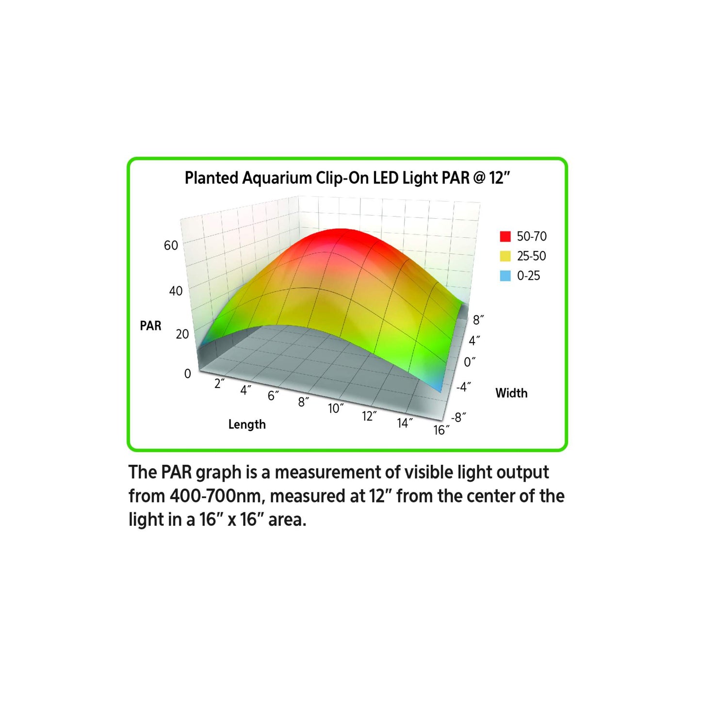 AQUEON CLIP ON PLANTED TANK LED FIXTURE