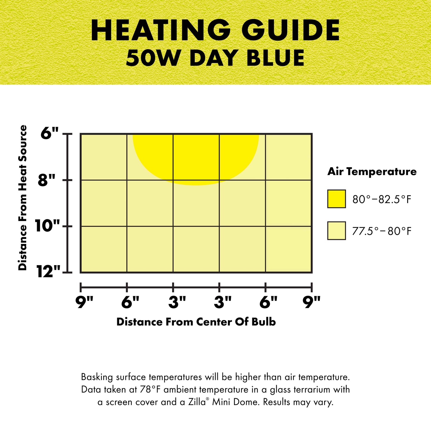 ZILLA DAY BLUE LIGHT INCANDESCENT BULBS