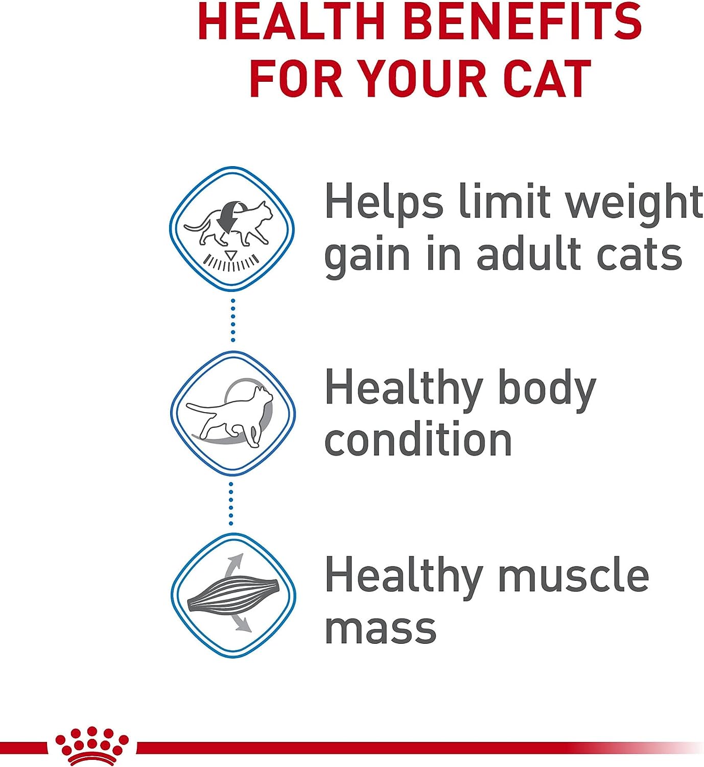 ROYAL CANIN CAT ADULT WEIGHT CARE