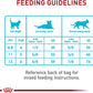 Royal Canin Urinary Care Adult Dry Cat Food 14lb