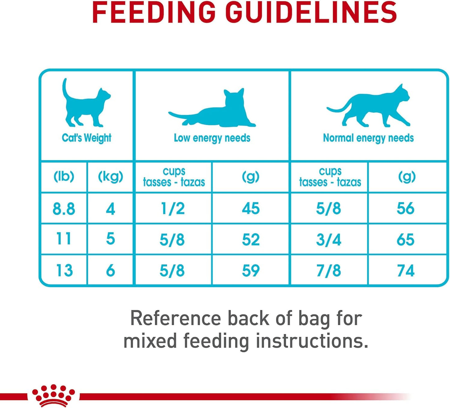 Royal Canin Urinary Care Adult Dry Cat Food 14lb