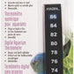 HAGEN DIGITAL AQUARIUM THERMOMETER