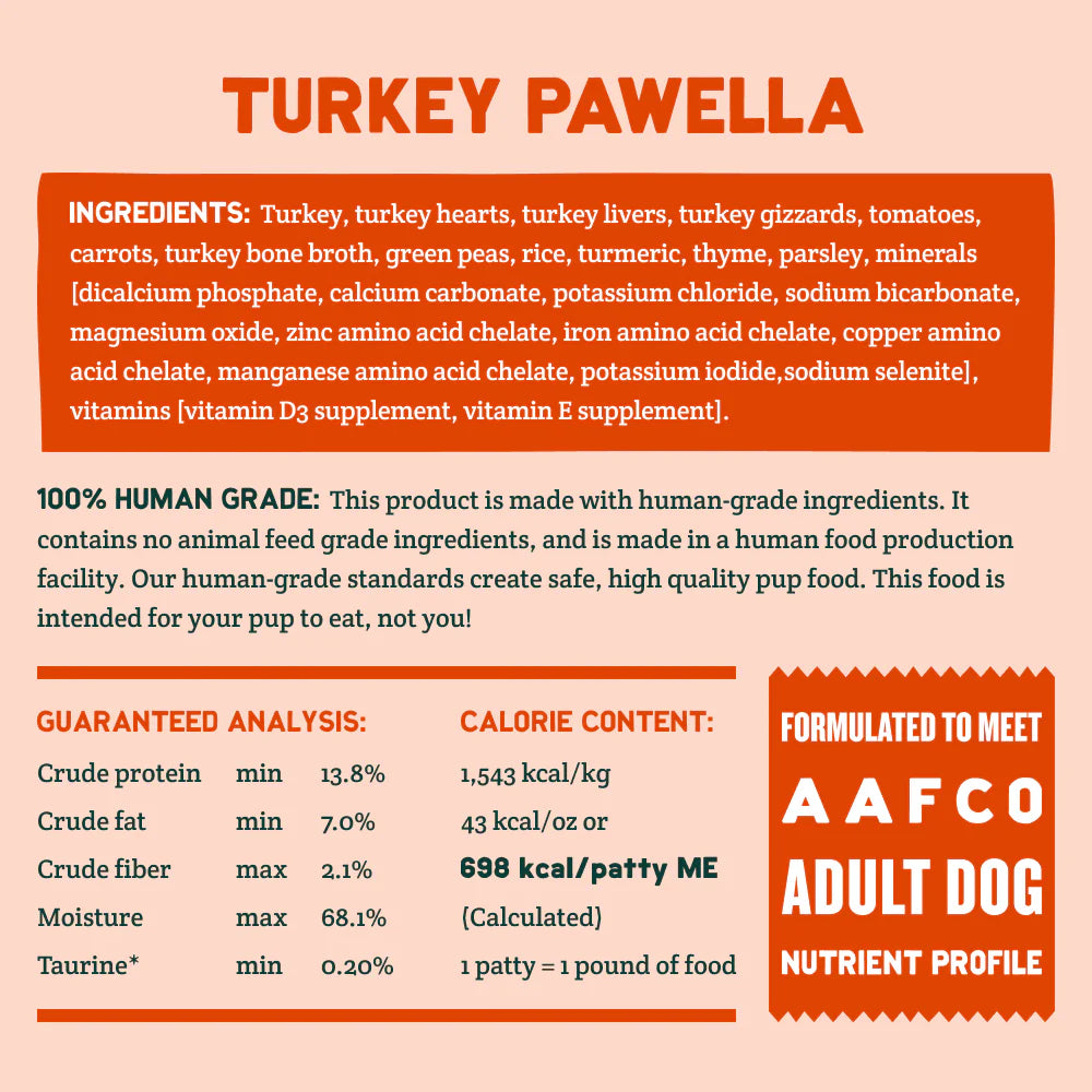 A Pup Above Frozen Turkey Pawella recipe