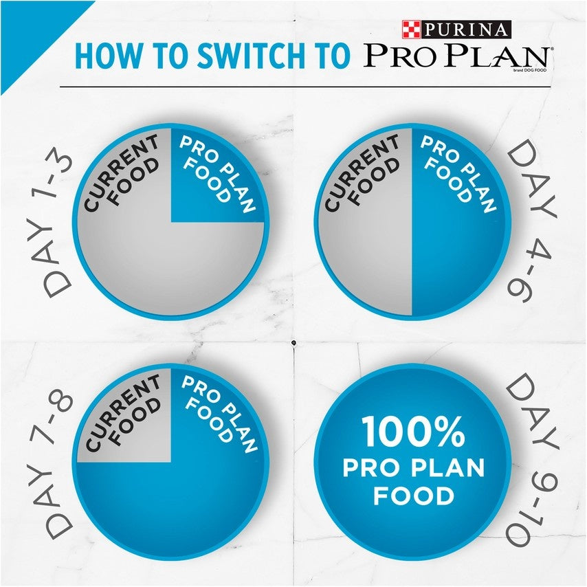 Pro plan focus outlet urinary cat food