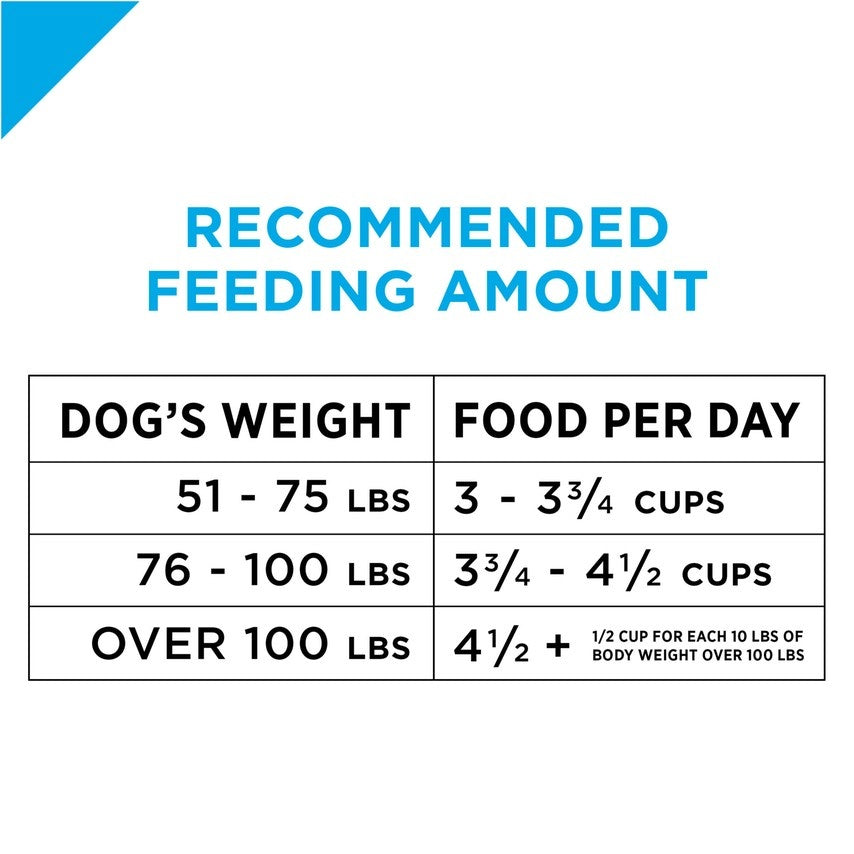 Purina pro plan puppy focus 2024 feeding chart