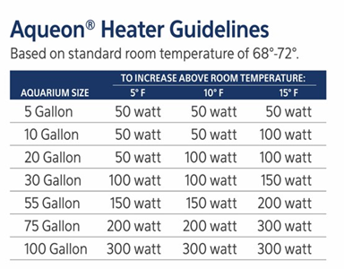 Aqueon Pro Series Adjustable Heater